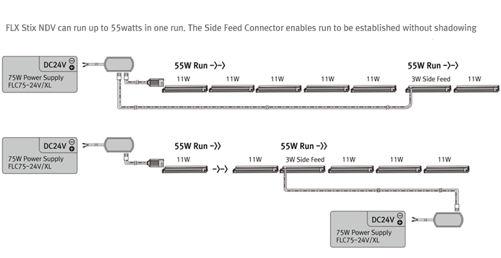 Side feed wiring diagram